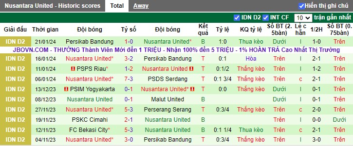 Nhận định PSDS Serdang vs Nusantara United, 15h00 ngày 26/1/2024 - Ảnh 2