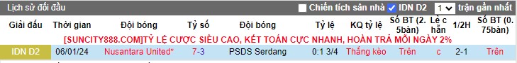 Nhận định PSDS Serdang vs Nusantara United, 15h00 ngày 26/1/2024 - Ảnh 3