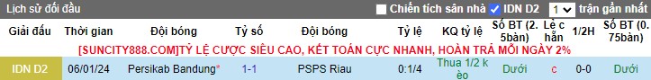 Nhận định PSPS Riau vs Persikab Bandung, 15h30 ngày 26/1/2024 - Ảnh 3