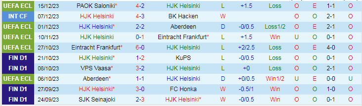 Nhậnđịnh HJK Helsinki vs IFK Mariehamn, lúc 19h00 ngày 26/1 - Ảnh 1