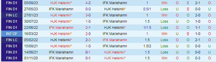 Nhậnđịnh HJK Helsinki vs IFK Mariehamn, lúc 19h00 ngày 26/1 - Ảnh 3