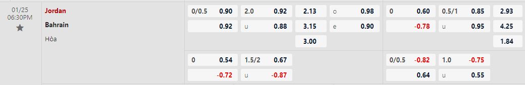 Soi kèo nhà cái Jordan vs Bahrain, lúc 18h30 ngày 25/1/2024 - Ảnh 1