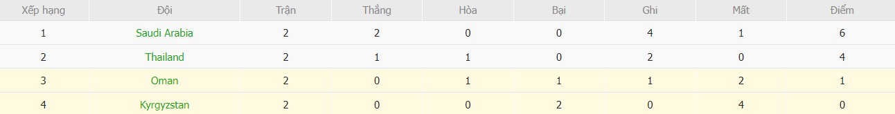 Soi kèo phạt góc Kyrgyzstan vs Oman, 22h ngày 25/01 - Ảnh 5