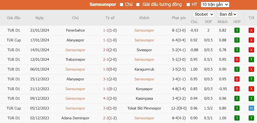 Soi kèo phạt góc Samsunspor vs Kayserispor, 21h ngày 25/01 - Ảnh 2