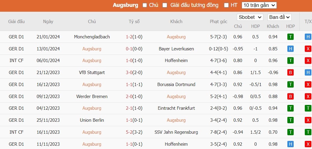Kèo thẻ phạt ngon ăn Augsburg vs Bayern Munich, 21h30 ngày 27/01 - Ảnh 5