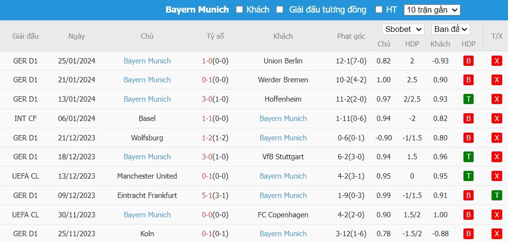 Kèo thẻ phạt ngon ăn Augsburg vs Bayern Munich, 21h30 ngày 27/01 - Ảnh 6
