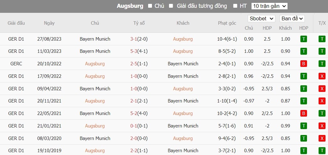 Kèo thẻ phạt ngon ăn Augsburg vs Bayern Munich, 21h30 ngày 27/01 - Ảnh 7