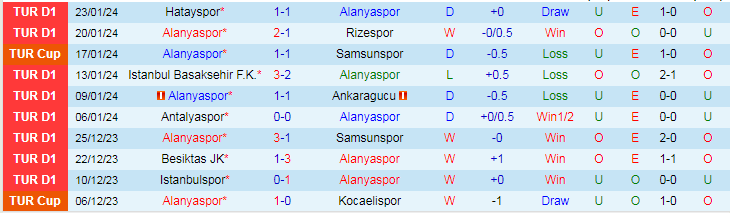 Nhận định Alanyaspor vs Pendikspor, lúc 20h00 ngày 27/1 - Ảnh 1