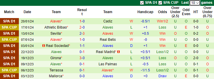 Nhận định Almeria vs Alaves, 3h00 ngày 27/1 - Ảnh 2