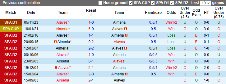 Nhận định Almeria vs Alaves, 3h00 ngày 27/1 - Ảnh 3