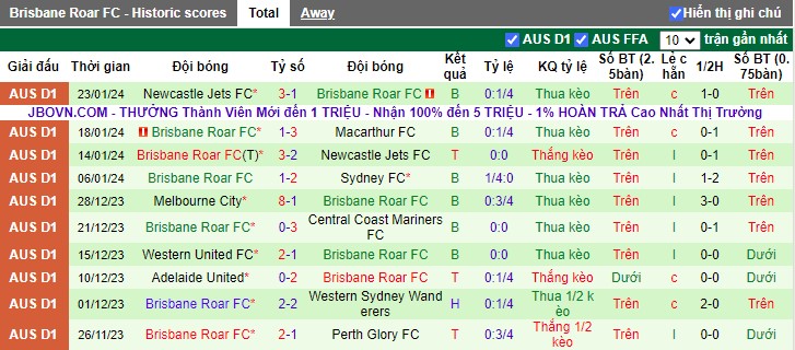 Nhận định Central Coast Mariners vs Brisbane Roar, 15h45 ngày 27/1 - Ảnh 2