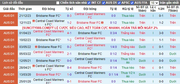 Nhận định Central Coast Mariners vs Brisbane Roar, 15h45 ngày 27/1 - Ảnh 3