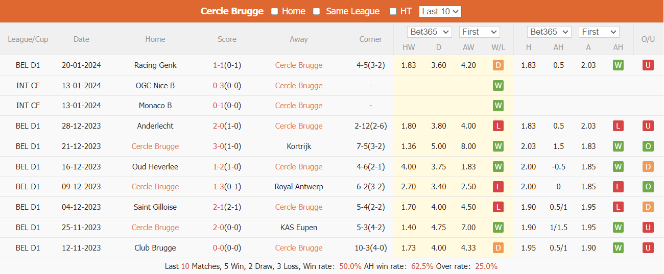 Nhận định Cercle Brugge vs Standard Liege, 2h45 ngày 27/1 - Ảnh 1