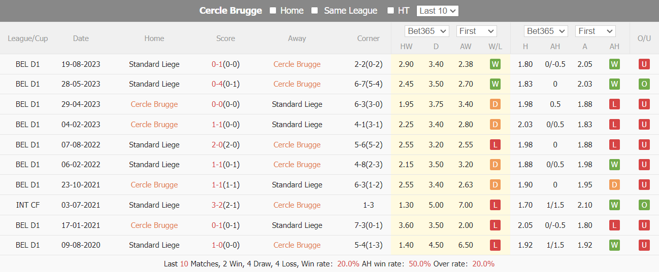 Nhận định Cercle Brugge vs Standard Liege, 2h45 ngày 27/1 - Ảnh 3