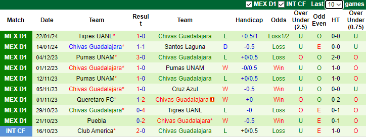 Nhận định Club Tijuana vs Chivas Guadalajara, 10h00 ngày 27/1 - Ảnh 5