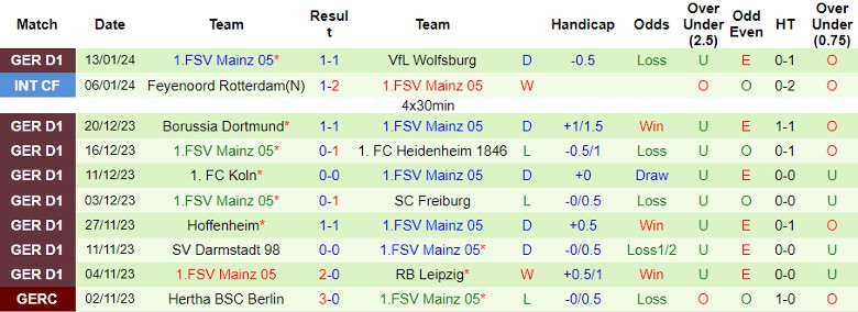 Nhận định Frankfurt vs Mainz 05, 2h30 ngày 27/1/2024 - Ảnh 2