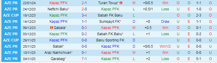 Nhận định Kapaz PFK vs Qarabag, lúc 18h00 ngày 27/1 - Ảnh 1