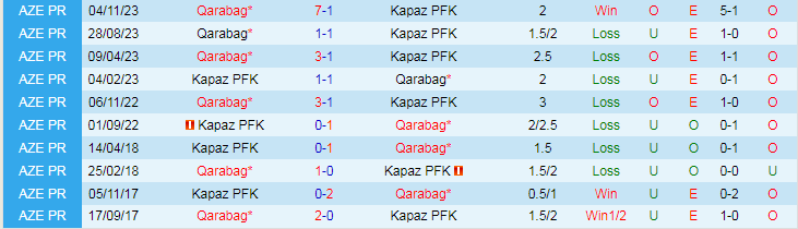 Nhận định Kapaz PFK vs Qarabag, lúc 18h00 ngày 27/1 - Ảnh 3