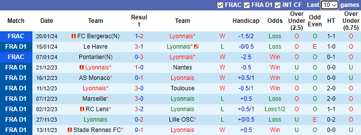 Nhận định Lyon vs Stade Rennes, 3h00 ngày 27/1 - Ảnh 1