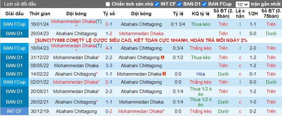 Nhận định Mohammedan Dhaka vs Abahani Chittagong, 15h45 ngày 26/1/2024 - Ảnh 3