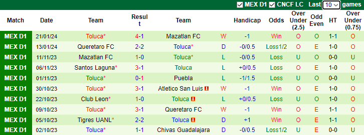 Nhận định Puebla vs Toluca, 8h00 ngày 27/1 - Ảnh 2