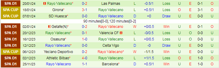 Nhận định Real Sociedad vs Rayo Vallecano, lúc 20h00 ngày 27/1 - Ảnh 2