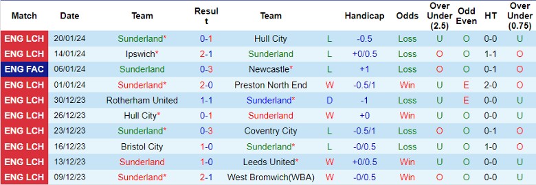 Nhận định Sunderland vs Stoke City, 22h00 ngày 27/1 - Ảnh 1