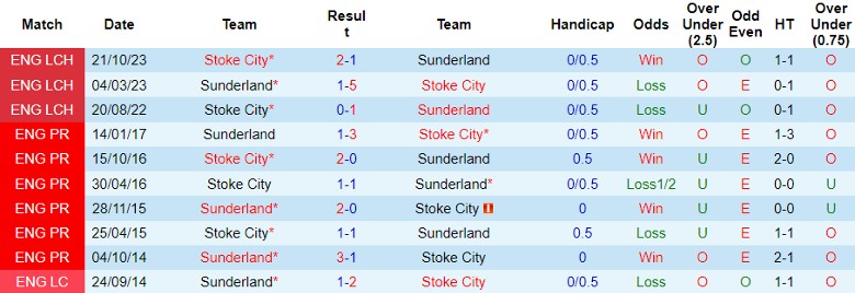 Nhận định Sunderland vs Stoke City, 22h00 ngày 27/1 - Ảnh 3