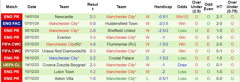 Nhận định Tottenham vs Man City, 3h00 ngày 27/1 - Ảnh 2