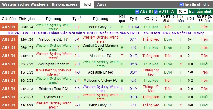 Nhận định Western United vs Western Sydney Wanderers, 13h00 ngày 27/1/2024 - Ảnh 2