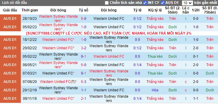 Nhận định Western United vs Western Sydney Wanderers, 13h00 ngày 27/1/2024 - Ảnh 3