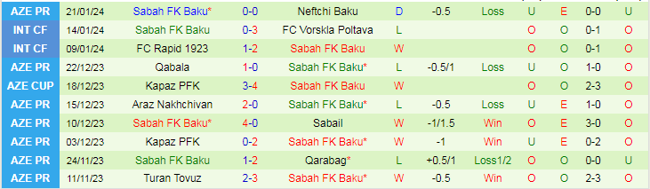 Nhận định Zira FK vs Sabah FK Baku, lúc 20h30 ngày 27/1 - Ảnh 2