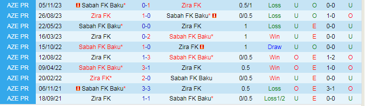 Nhận định Zira FK vs Sabah FK Baku, lúc 20h30 ngày 27/1 - Ảnh 3