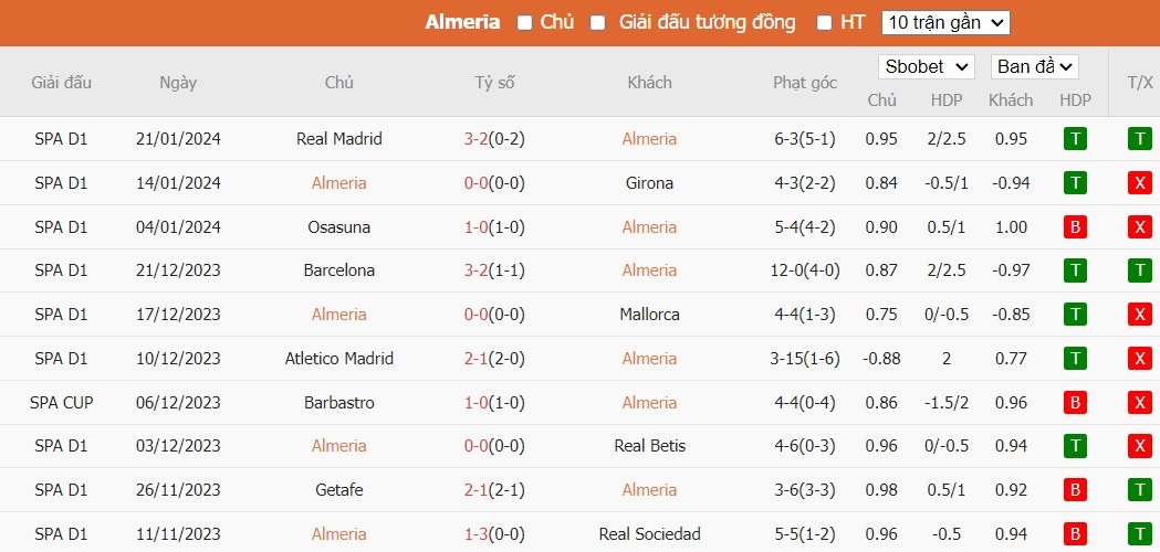 Soi kèo phạt góc Almeria vs Alaves, 3h ngày 27/01 - Ảnh 5