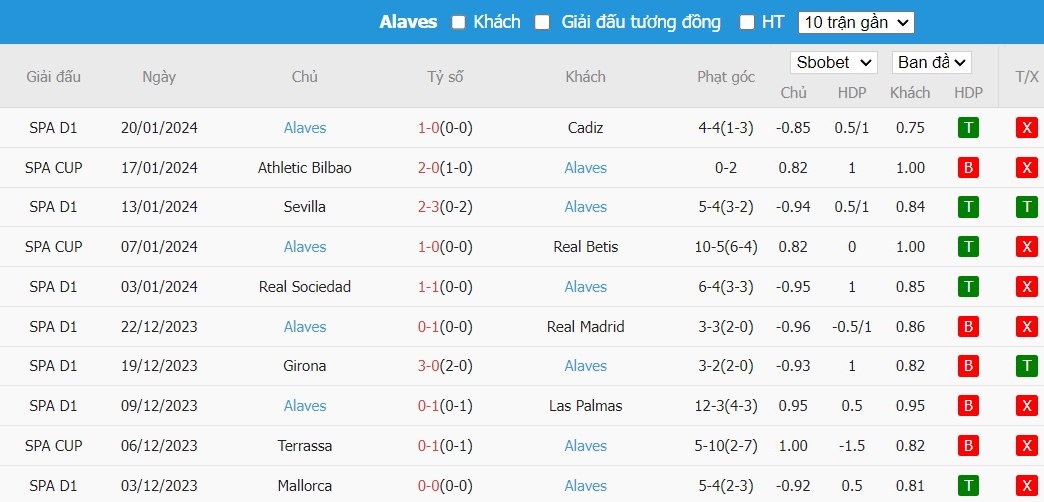 Soi kèo phạt góc Almeria vs Alaves, 3h ngày 27/01 - Ảnh 6