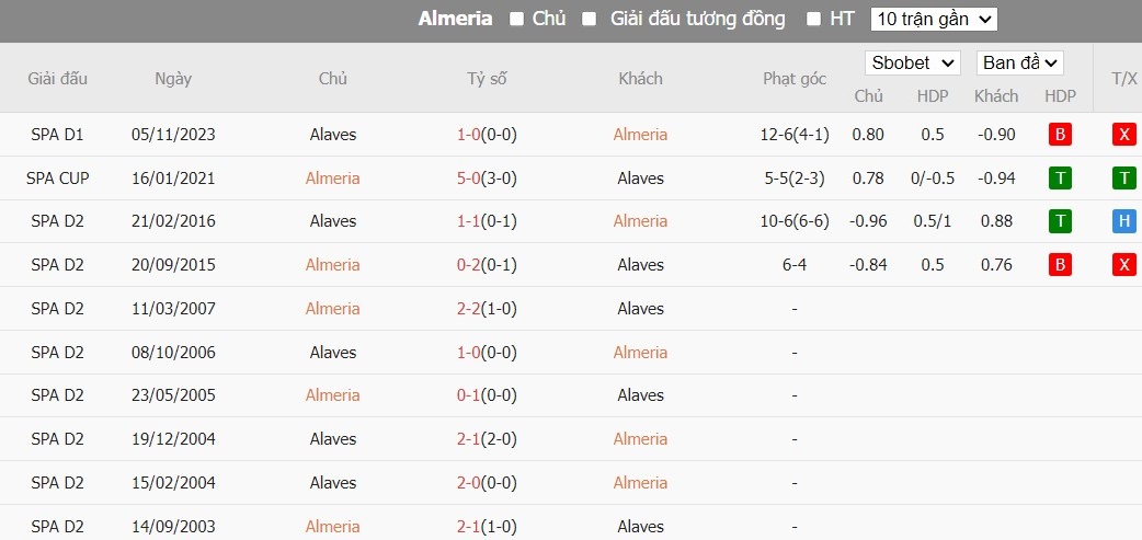 Soi kèo phạt góc Almeria vs Alaves, 3h ngày 27/01 - Ảnh 7