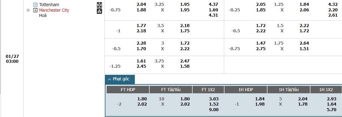 Soi kèo phạt góc Tottenham vs Man City, 3h ngày 27/01 - Ảnh 1