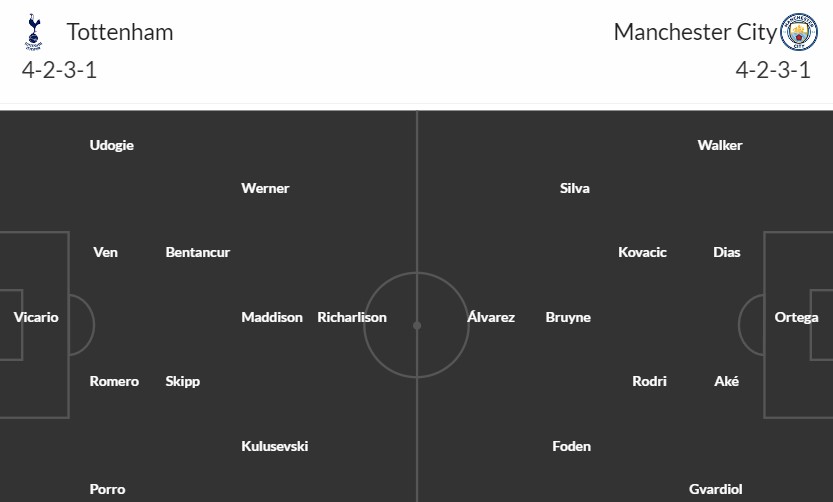 Soi kèo phạt góc Tottenham vs Man City, 3h ngày 27/01 - Ảnh 3