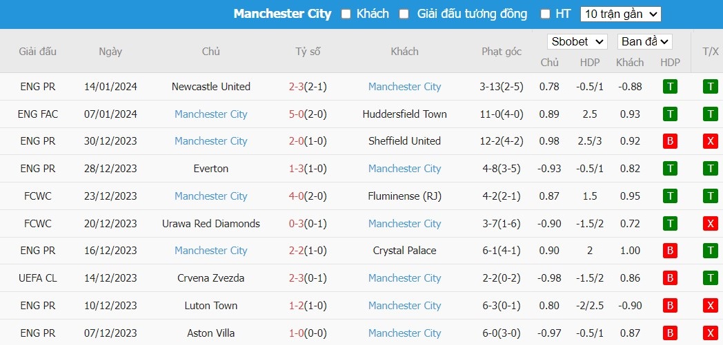 Soi kèo phạt góc Tottenham vs Man City, 3h ngày 27/01 - Ảnh 5