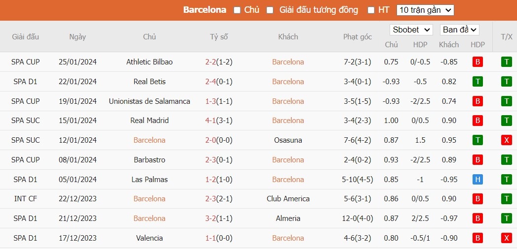 Kèo thẻ phạt ngon ăn Barcelona vs Villarreal, 0h30 ngày 28/01 - Ảnh 1