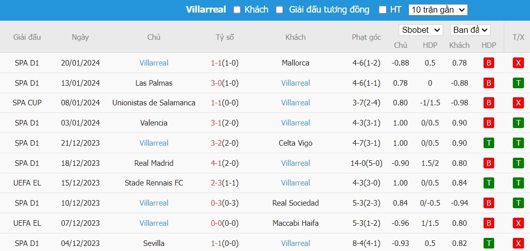 Kèo thẻ phạt ngon ăn Barcelona vs Villarreal, 0h30 ngày 28/01 - Ảnh 2