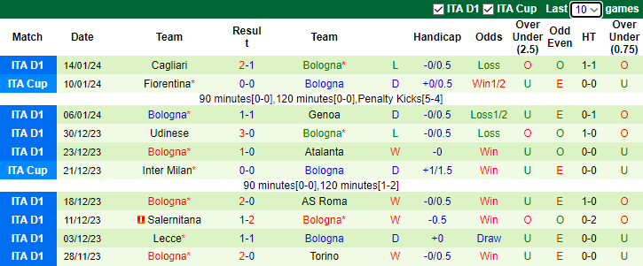 Nhận định AC Milan vs Bologna, 2h45 ngày 28/1 - Ảnh 2