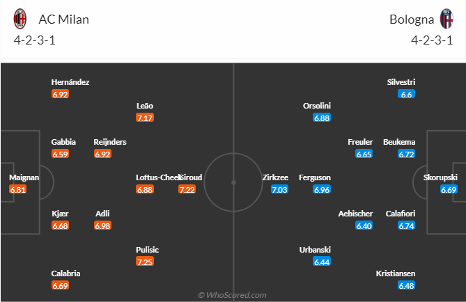 Nhận định AC Milan vs Bologna, 2h45 ngày 28/1 - Ảnh 5