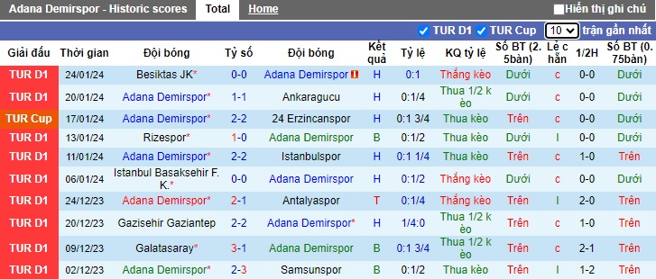 Nhận định Adana Demirspor vs Hatayspor, 23h00 ngày 27/1 - Ảnh 1