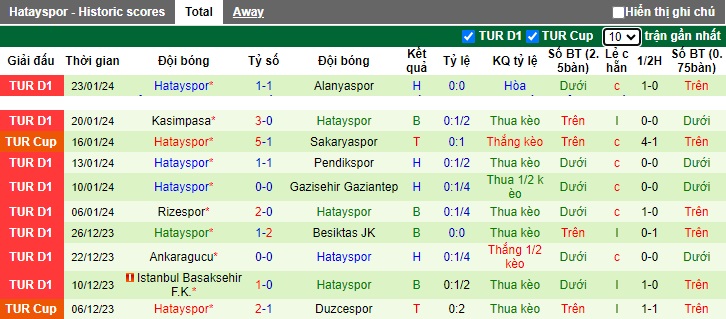 Nhận định Adana Demirspor vs Hatayspor, 23h00 ngày 27/1 - Ảnh 2