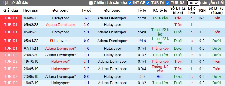 Nhận định Adana Demirspor vs Hatayspor, 23h00 ngày 27/1 - Ảnh 3