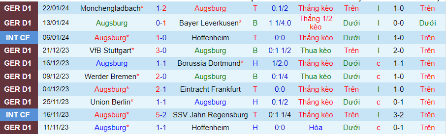 Nhận định Augsburg vs Bayern Munich, lúc 21h30 ngày 27/1 - Ảnh 2