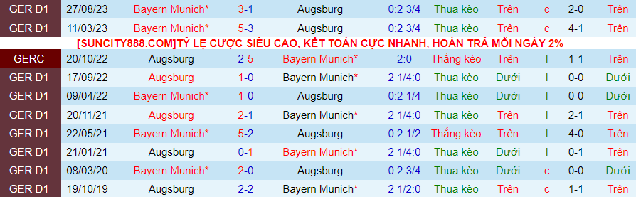 Nhận định Augsburg vs Bayern Munich, lúc 21h30 ngày 27/1 - Ảnh 3