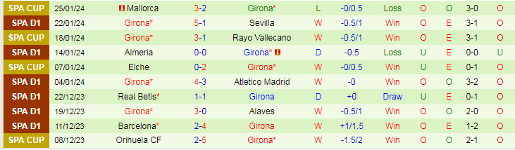 Nhận định Celta Vigo vs Girona, lúc 20h00 ngày 28/1 - Ảnh 2