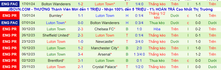 Nhận định Everton vs Luton Town, lúc 22h00 ngày 27/1 - Ảnh 1